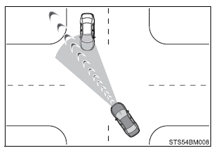 Using the driving support systems