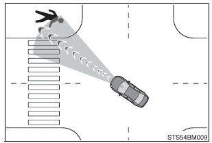 Using the driving support systems