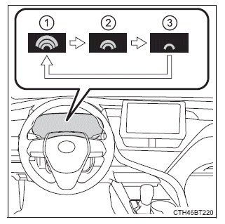 Using the driving support systems