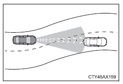 Using the driving support systems