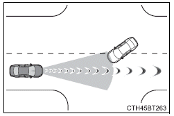 Using the driving support systems