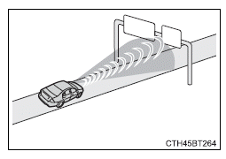 Using the driving support systems