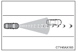 Using the driving support systems