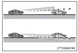 Using the driving support systems