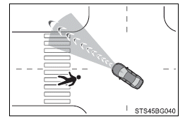 Using the driving support systems