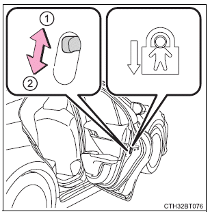 Opening, closing and locking the doors