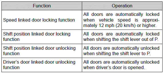 Opening, closing and locking the doors