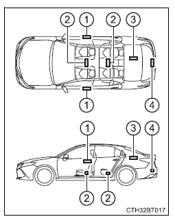 Opening, closing and locking the doors