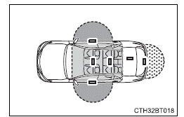 Opening, closing and locking the doors