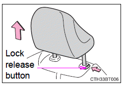 Adjusting the seats