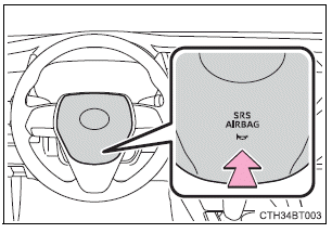 Adjusting the steering wheel and mirrors