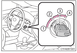 Driving procedures