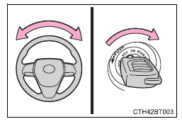 Driving procedures