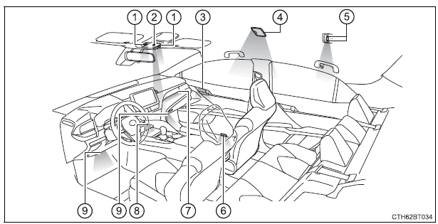 Using the interior lights