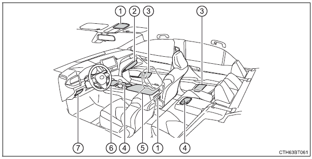 Using the storage features