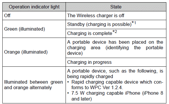 Other interior features