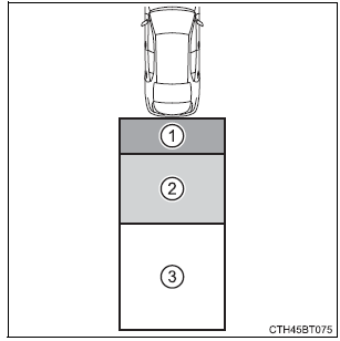 Using the driving support systems