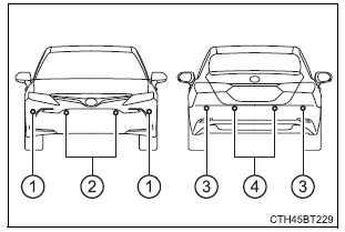 Using the driving support systems