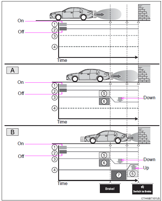 Using the driving support systems