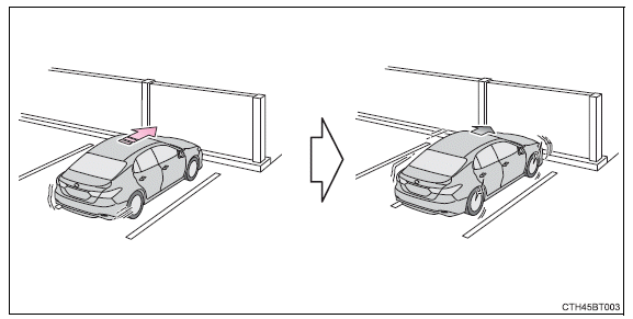 Using the driving support systems