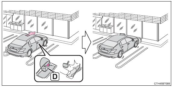 Using the driving support systems