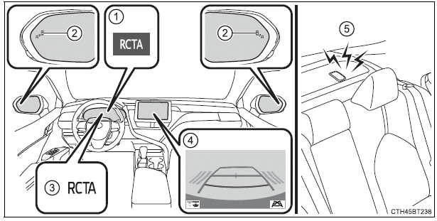 Using the driving support systems