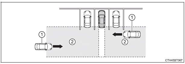 Using the driving support systems