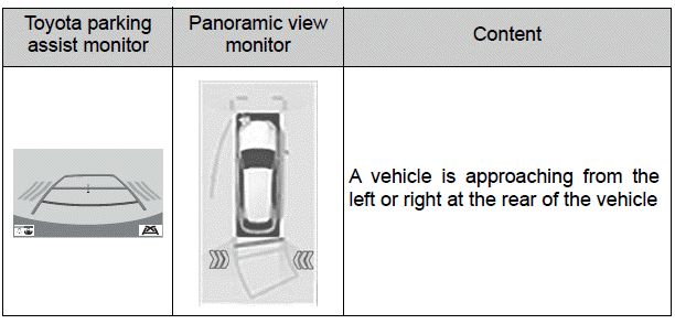 Using the driving support systems