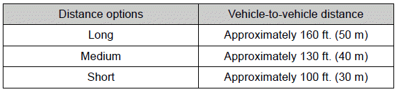 Using the driving support systems