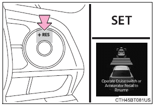 Using the driving support systems