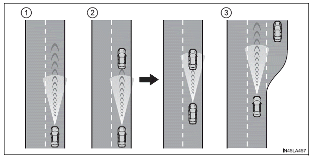 Using the driving support systems