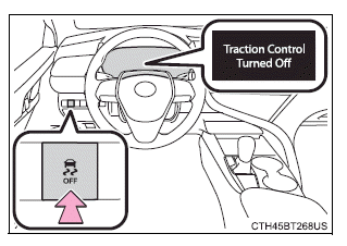 Using the driving support systems