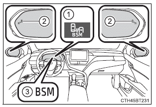 Using the driving support systems