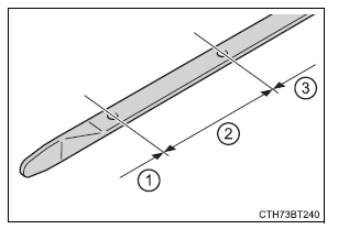 Do-it-yourself maintenance