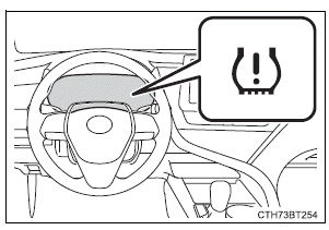 Do-it-yourself maintenance