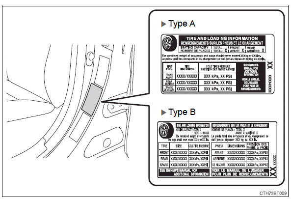 Do-it-yourself maintenance