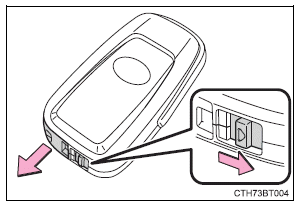 Do-it-yourself maintenance