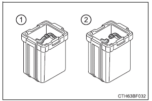 Do-it-yourself maintenance