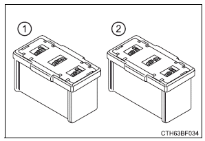 Do-it-yourself maintenance