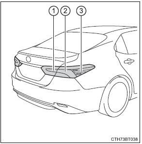 Do-it-yourself maintenance