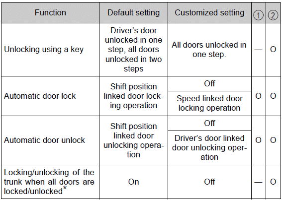 Specifications