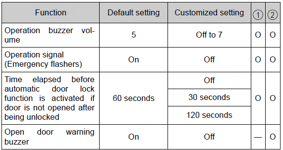 Specifications