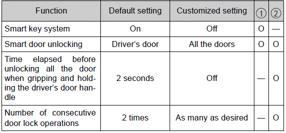 Specifications