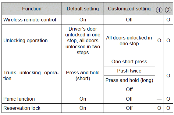 Specifications