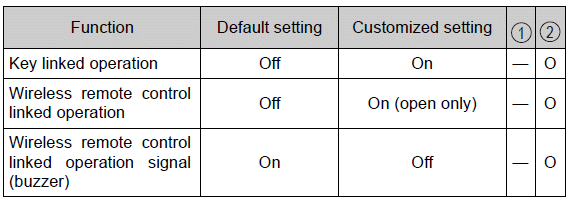 Specifications