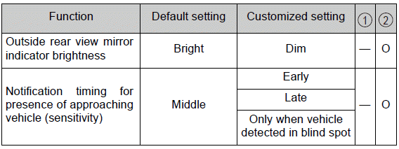 Specifications