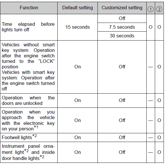 Specifications