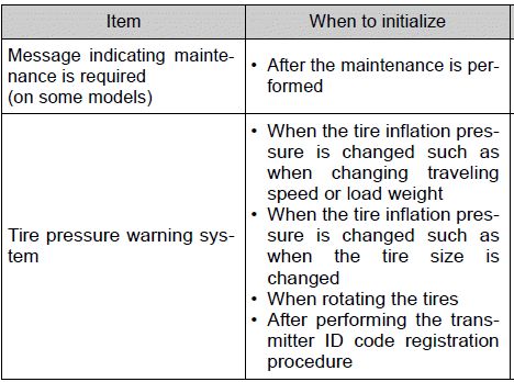 Items to initialize