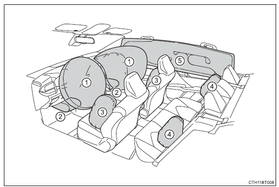 SRS airbag instructions for Canadian owners (in French)