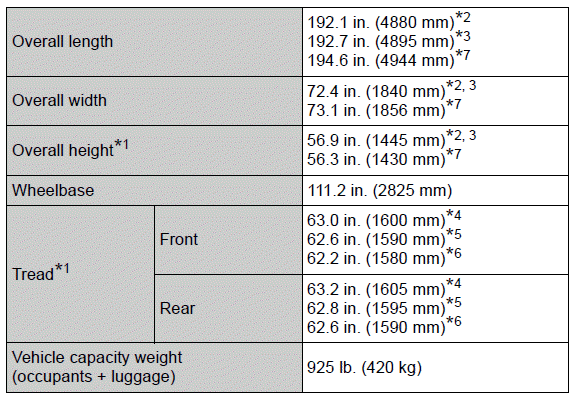 Specifications